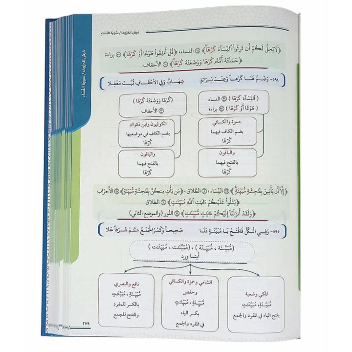 صفحات داخلية لكتاب تقريب الميسر للشاطبية ورق شاموا