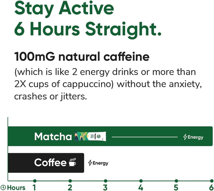 Tencha Iced Matcha Cold Blend  Dietary Supplement 180 GM