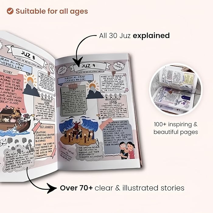 Holy Quran Made Simple and Illustrated All 114 Surahs Quran Study Guide For Beginners