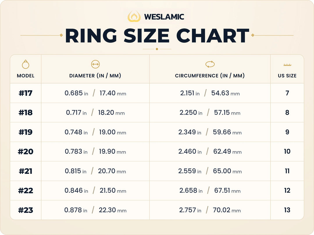 iTasbih Peace 1 Smart Zikr Ring – Digital Tasbih by Weslamic zikr ring 3.0
