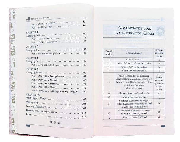 Managing Your Emotions (Therapy from Quran and Sunnah-2)