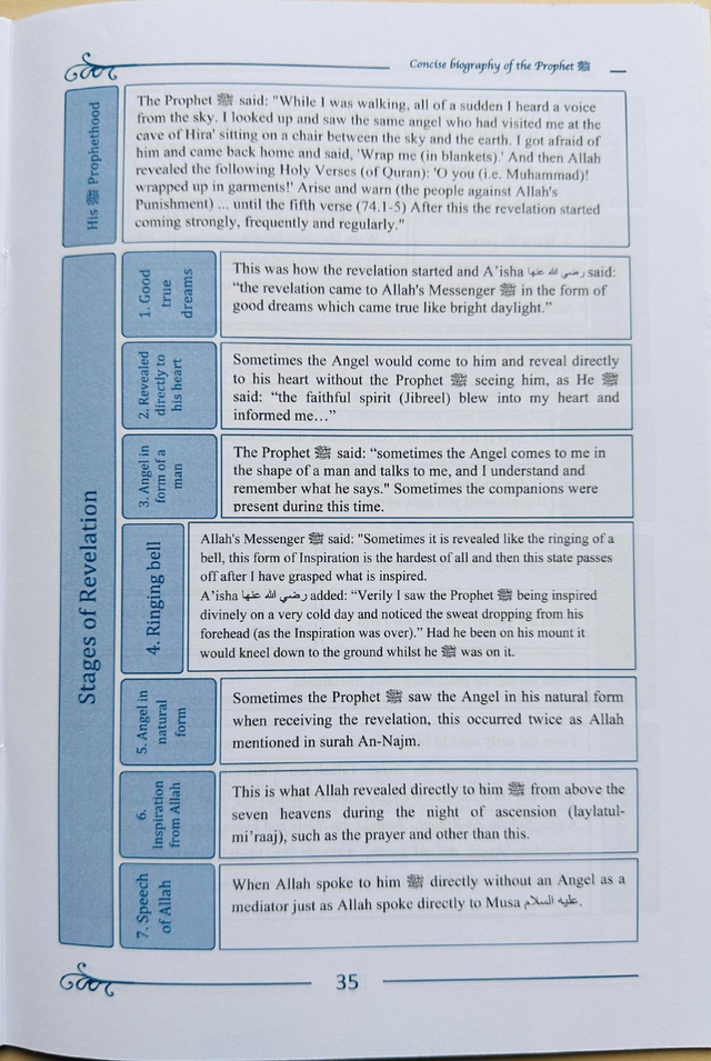 A Concise Biography Of The Prophet ﷺ And His Special Traits