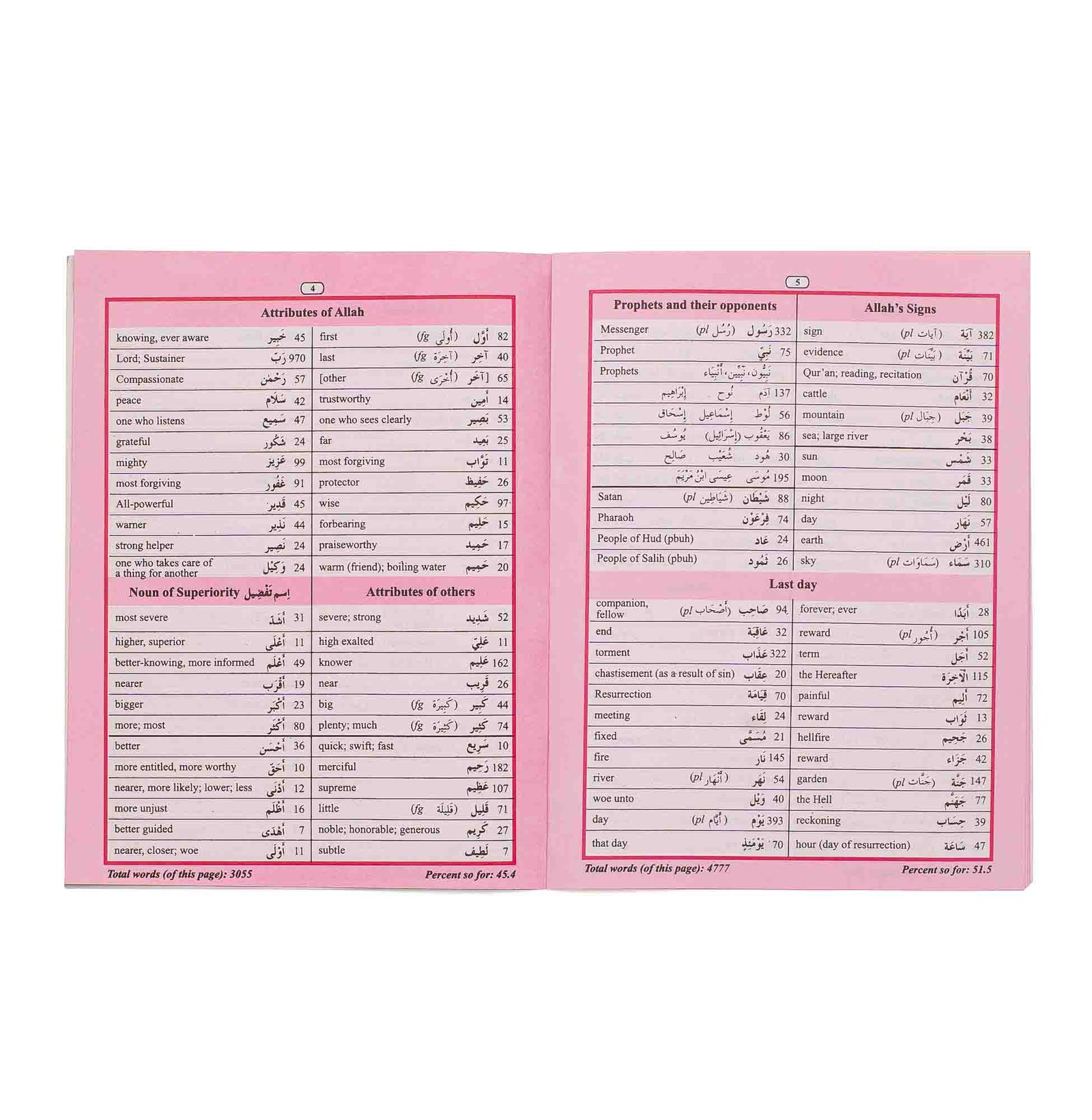 80% of Quranic Words – (English/Arabic) – (PB)