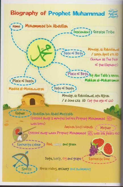 20 Stories From The Life Of Prophet Muhammad - DeenSquare.com