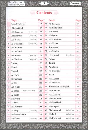 Macro Structure of the Surahs Of The Holy Quran