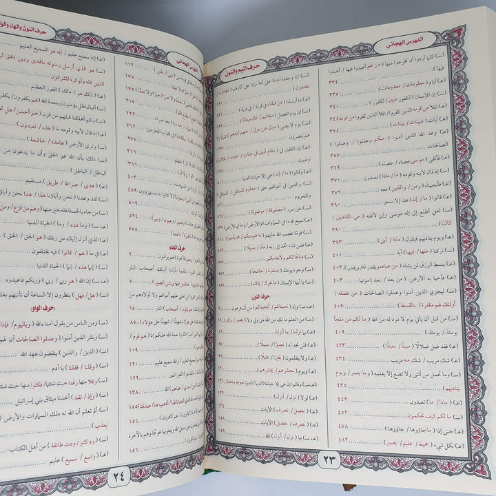 التبيان فى متشابهات القران - Hardcover