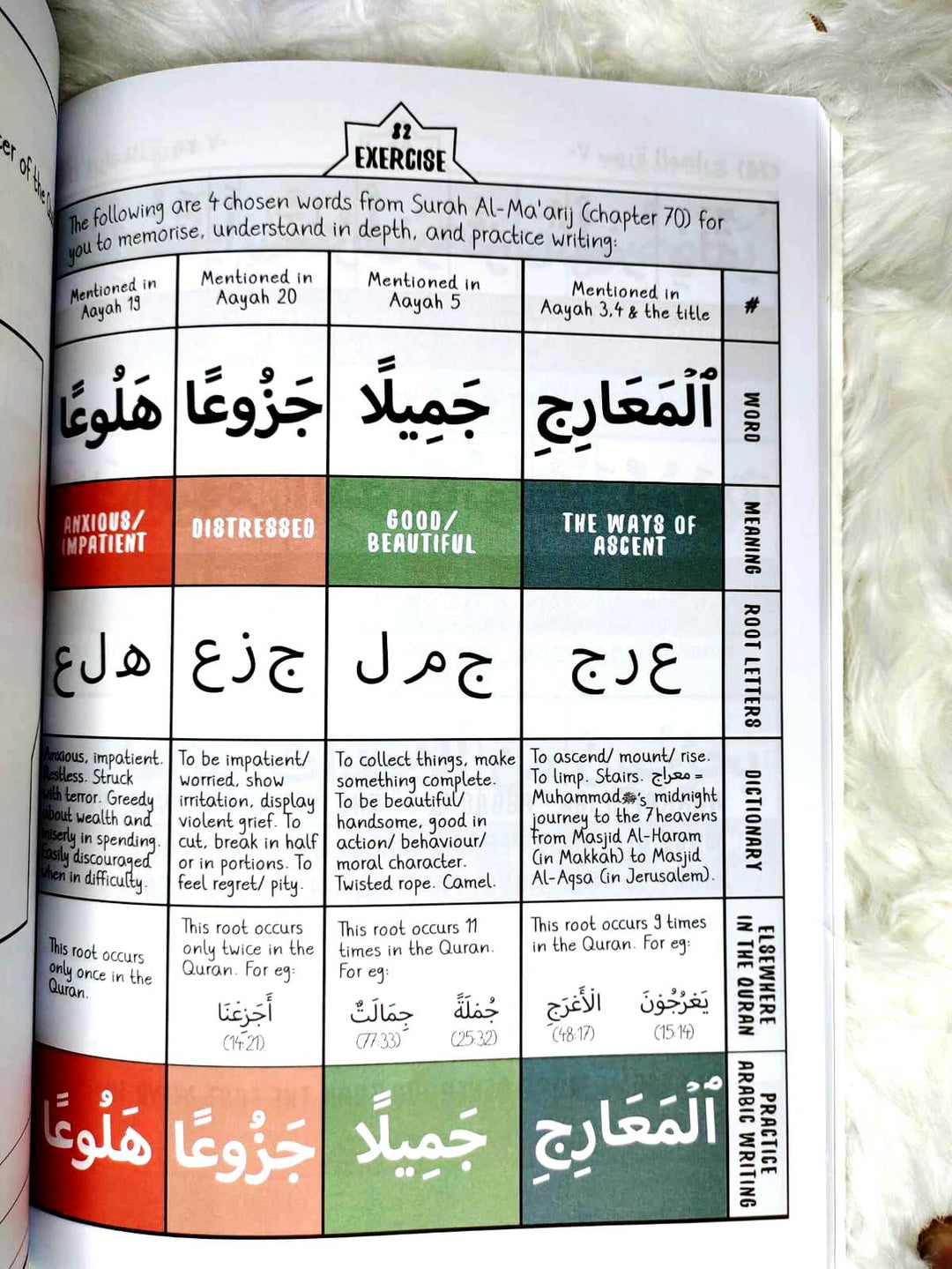 Juz 29 Journal