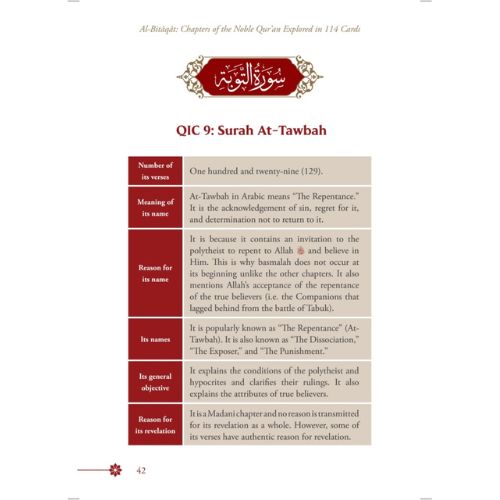 Al-Bitaqat: Chapters of the Noble Qur’an Explored in 114 Cards