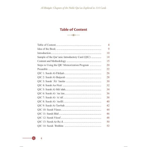 Al-Bitaqat: Chapters of the Noble Qur’an Explored in 114 Cards