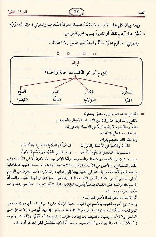Arabic: At-TUHFAT As-SANIYYAH BI SHARH AL-MUQADDIMAH AL-AJRUMIYYAH – التحفة السنية بشرح المقدمة الآجرومية