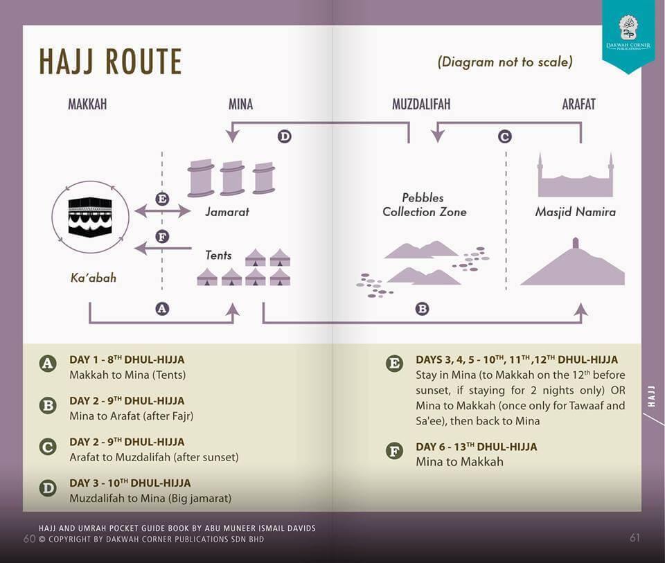 Hajj and Umrah Pocket Guide