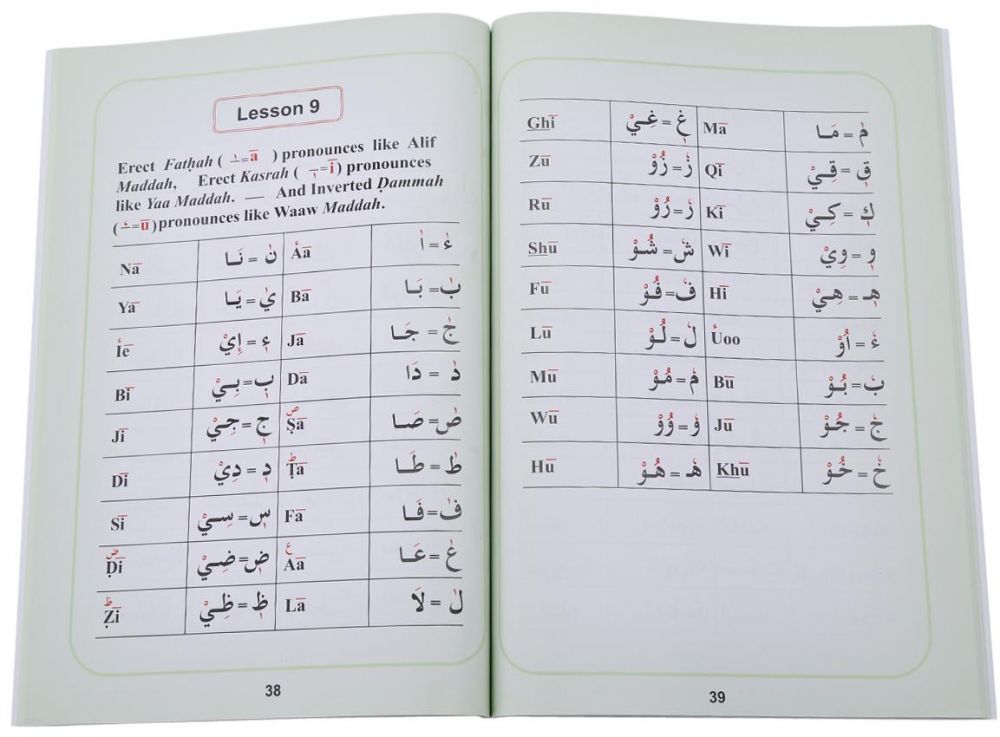 Help yourself in Reading Quran