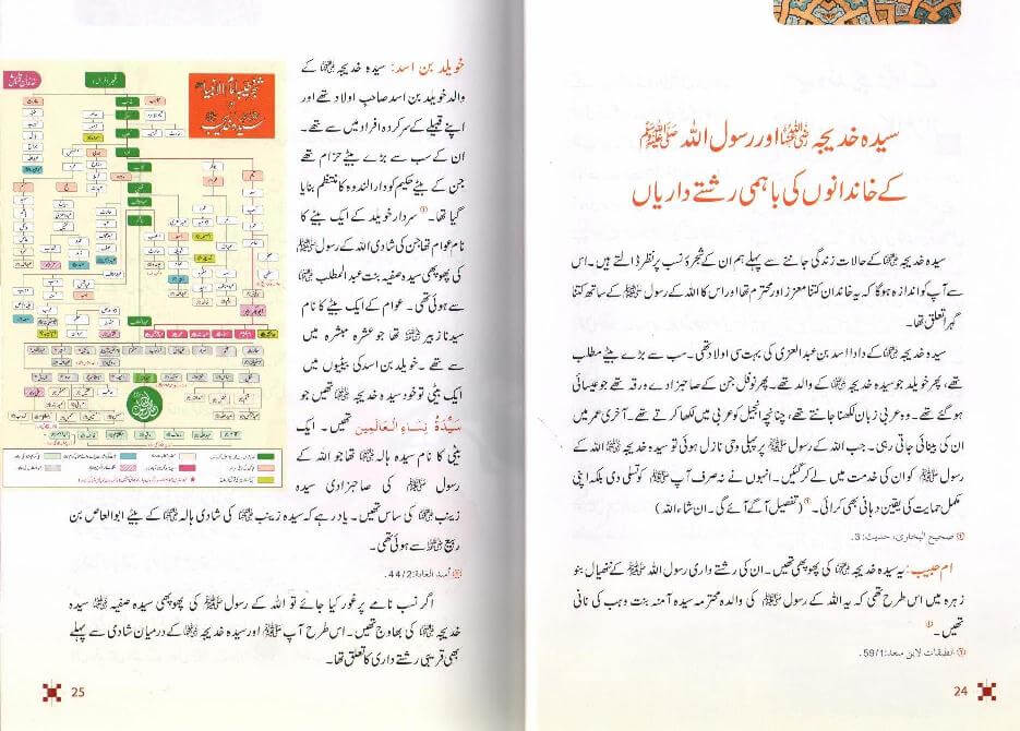 Sayeda Khadija Ke Zindagi Kay Sunehray Waqiyat: Urdu