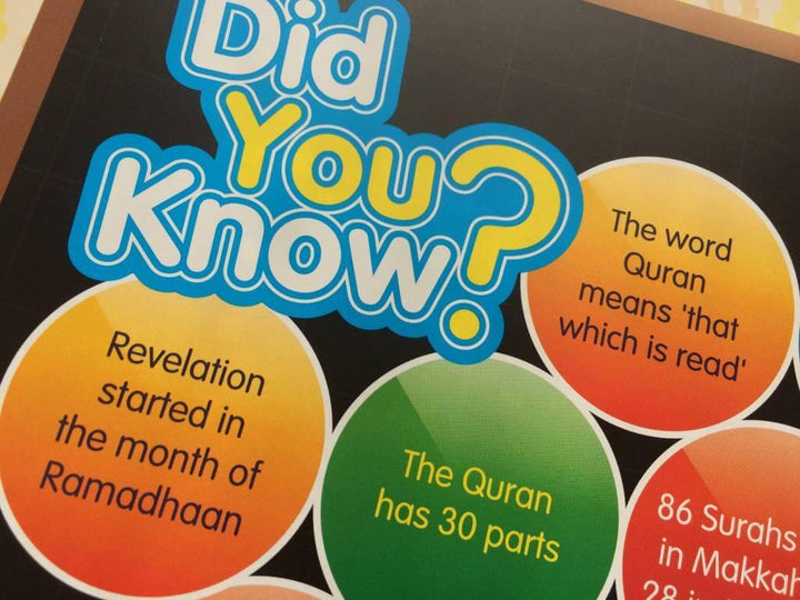Your Surahs Made Easy Part 2