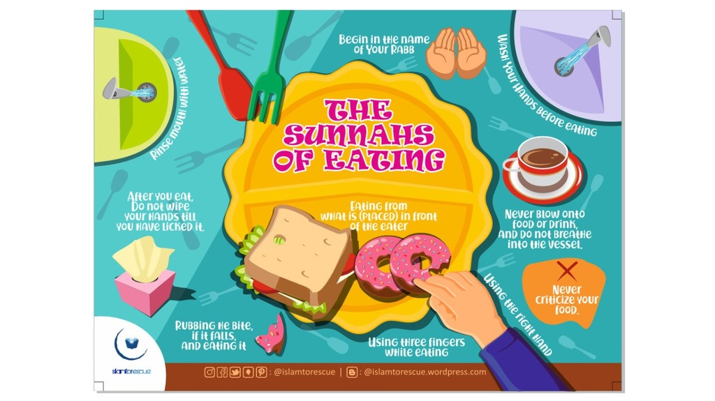 Premium Sunnahs of Eating Placemat